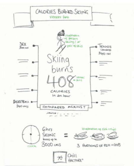Example of a sketch for efficiency in the design process