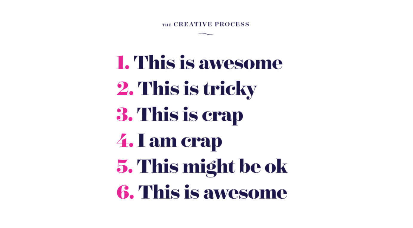 creative rage in the creative process