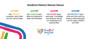 Bradford District Shared Values