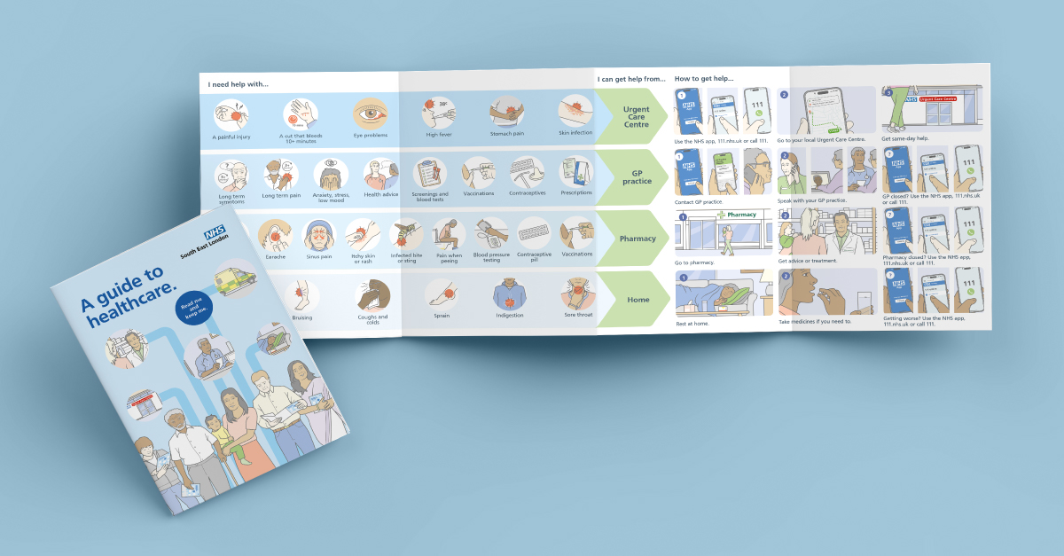 Illustrated NHS service navigation guide designed to help patients choose the right healthcare service